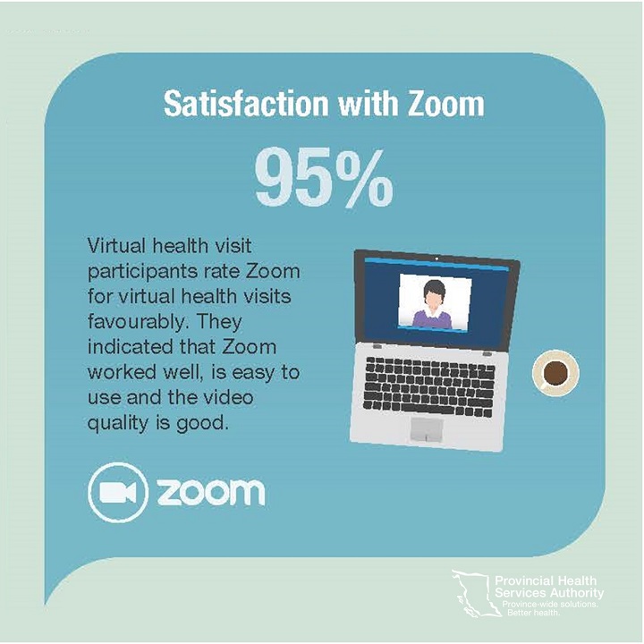 Taking B C S Temperature On Virtual Health Visits